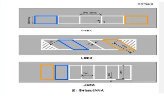 南京停車位劃線解讀，斜車位劃線標(biāo)準(zhǔn)尺寸圖解？